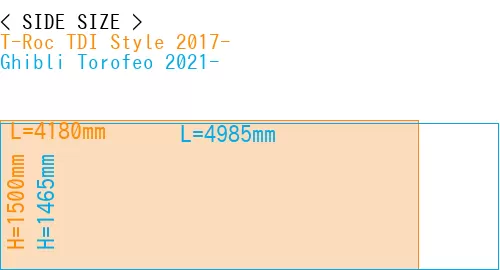 #T-Roc TDI Style 2017- + Ghibli Torofeo 2021-